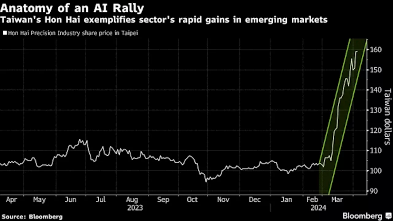 Wall Street Hunts AI Winners Beyond Nvidia in Emerging Markets