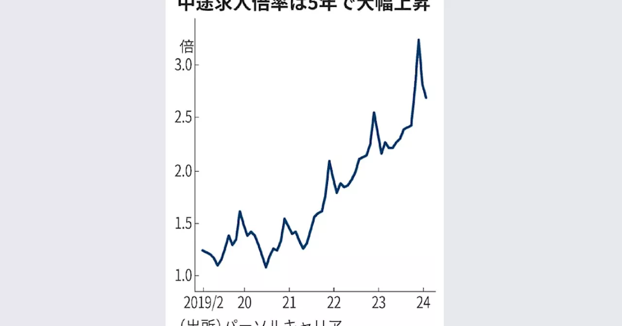 中途採用とは ITやコンサルの需要強く、即戦力に期待