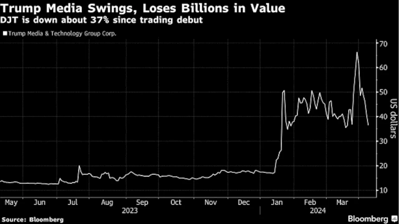 Amazon Eyes Record High as It Rebounds From Post-Pandemic Rout