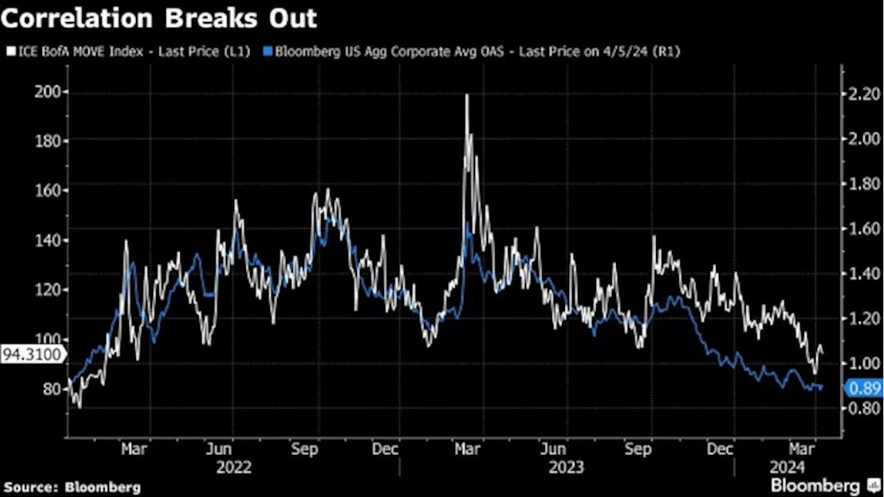 Yen's Slump Faces Make-or-Break Moment After US Inflation Data