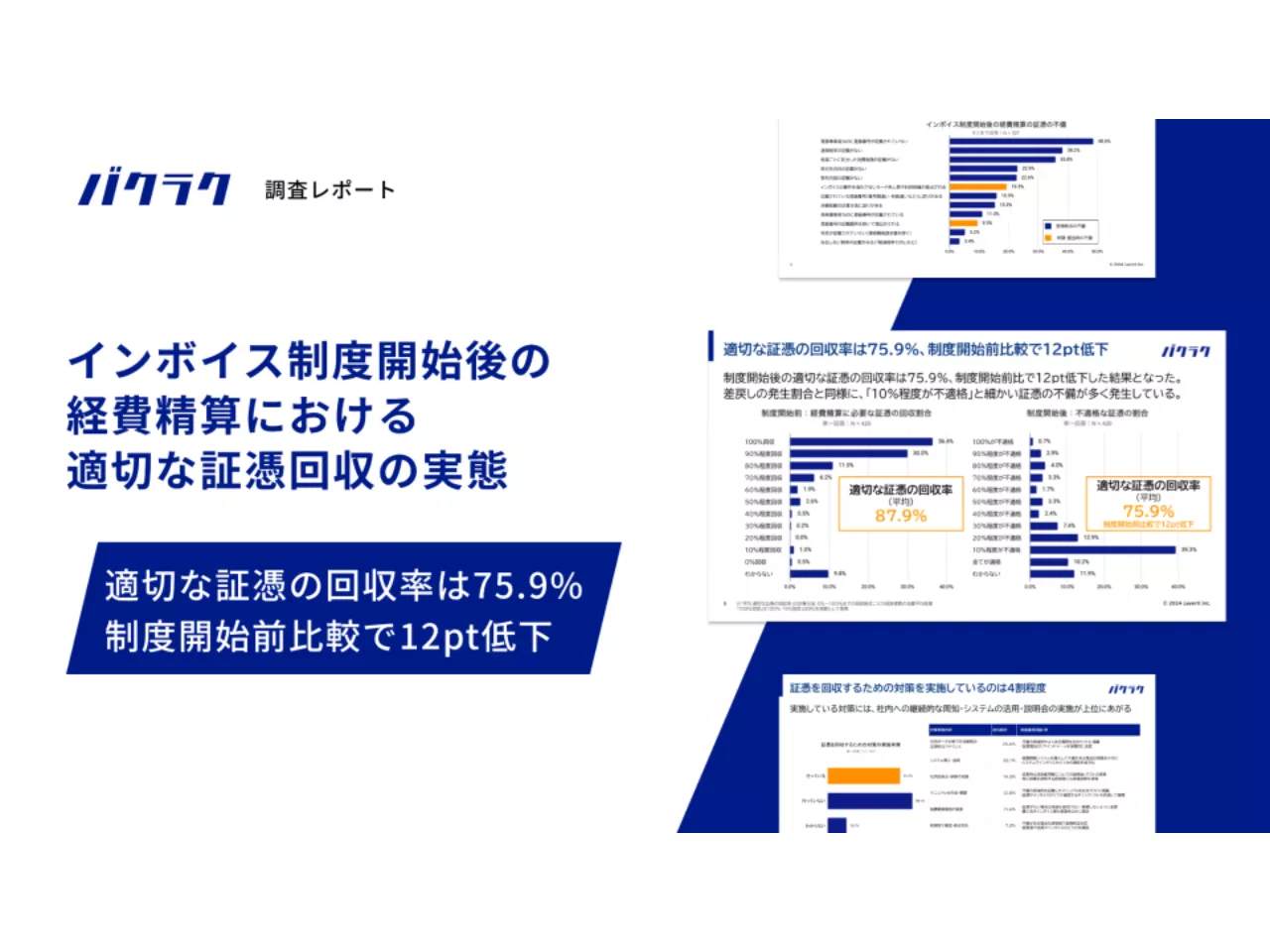 インボイス制度後「領収書回収の手間が増えた」8割、約4件に1件で不備--LayerXが調査