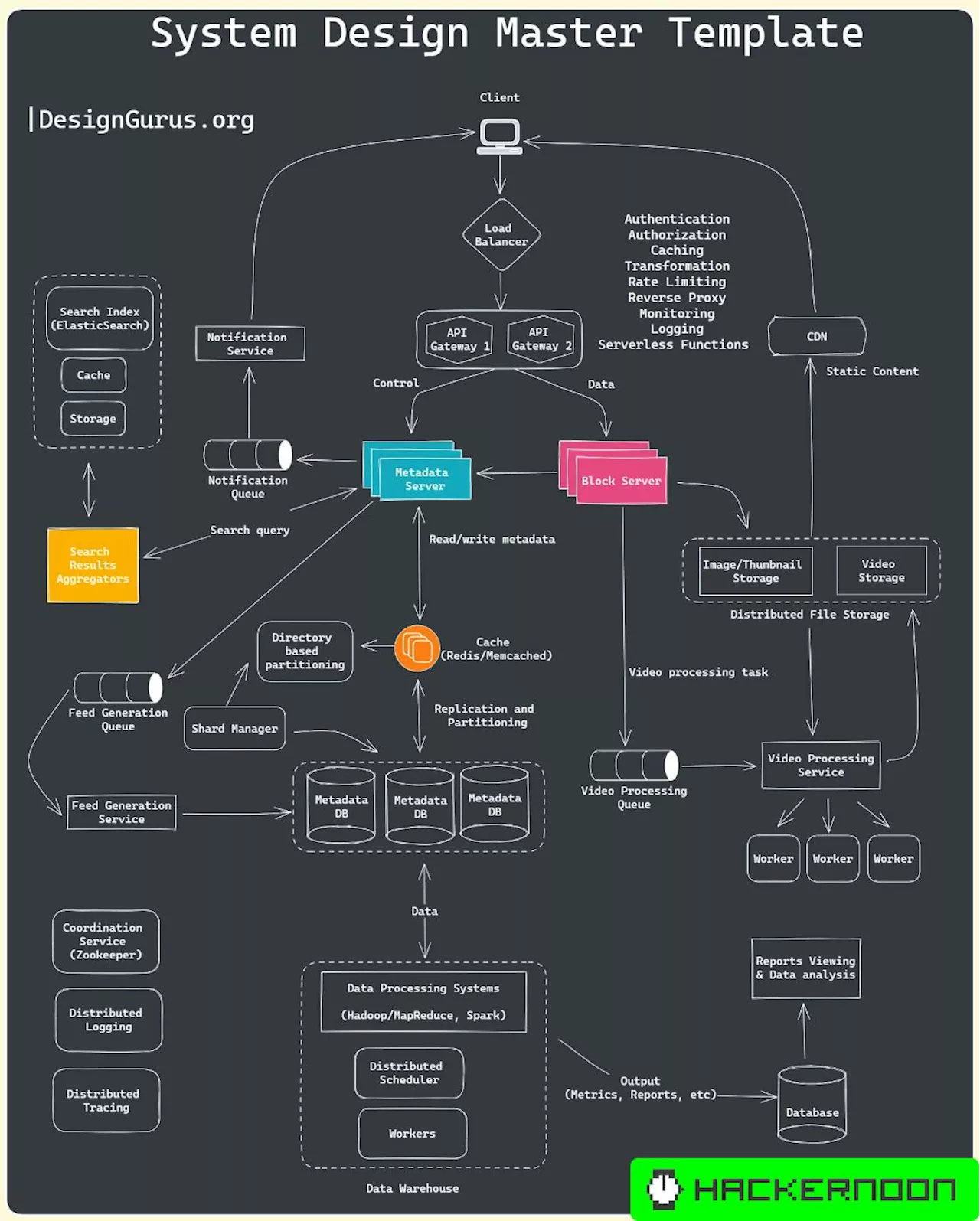 Cracking System Design Interviews: Answers to Top 25 Interview Questions for Software Developers