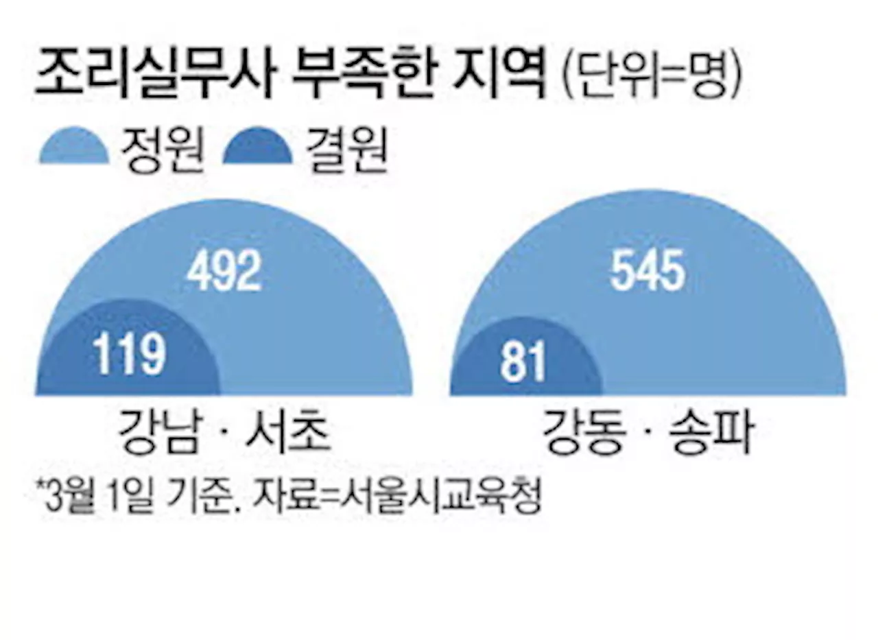 '극한직업' 학교조리사 구인난 … 2명이 1000명 급식 맡기도