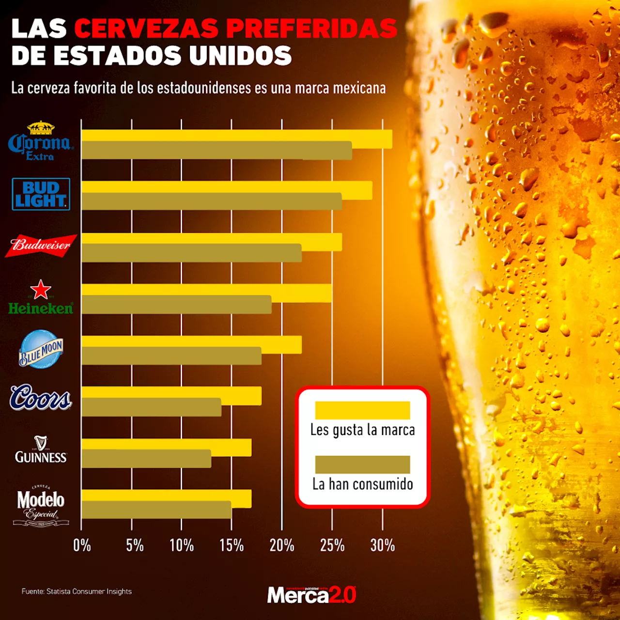 El mercado global de la cerveza: crecimiento, innovación y sostenibilidad