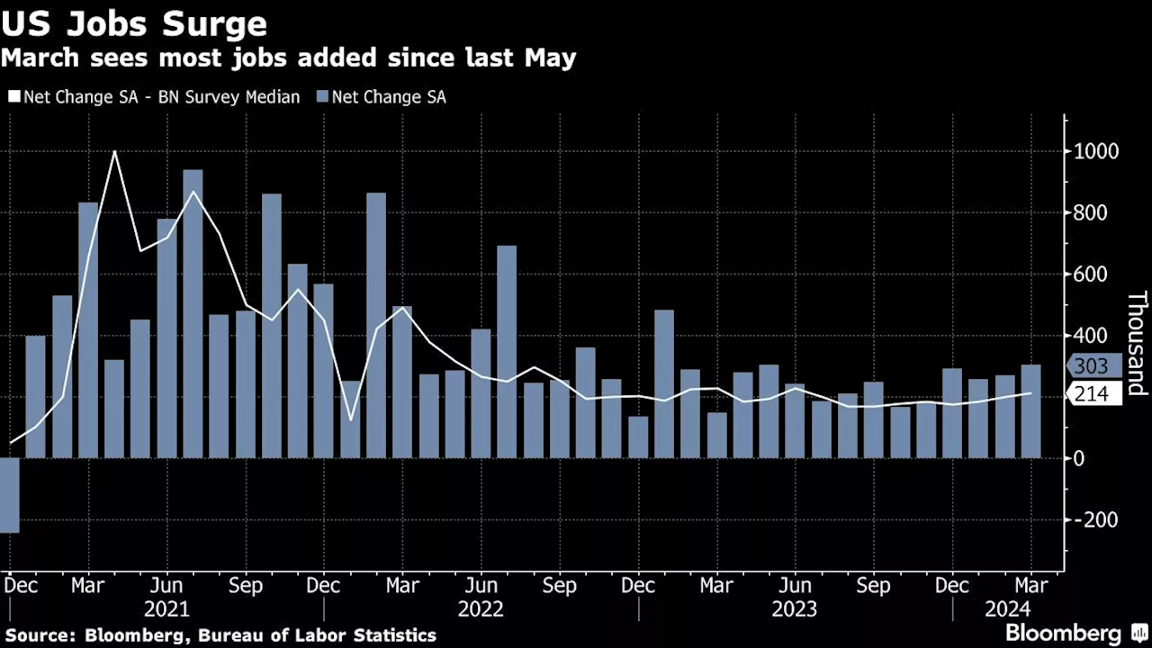 Asian Stocks Set to Rise on Strong US Jobs Data