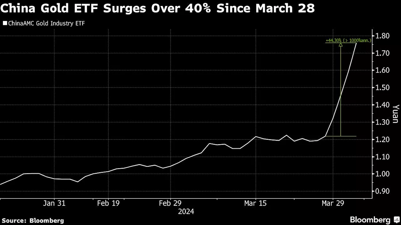 Chinese Fund Manager Halts Gold-Linked ETF After Premium Surges