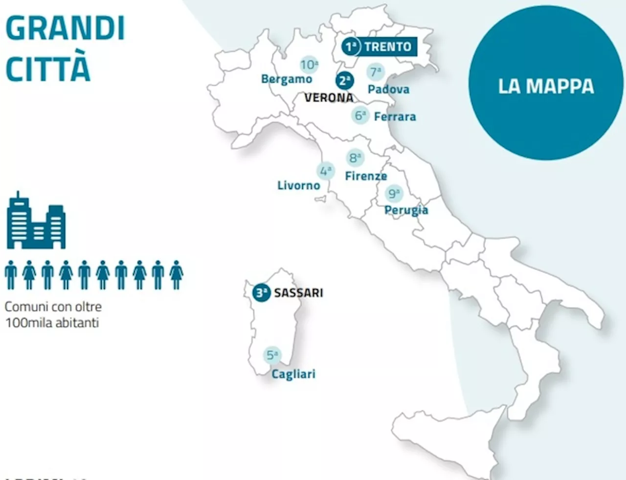 Donazione e trapianti record, i più generosi i 30enni sardi