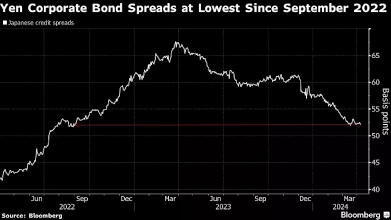 Buffett’s Berkshire Plans to Sell First Yen Bonds Since BOJ Move