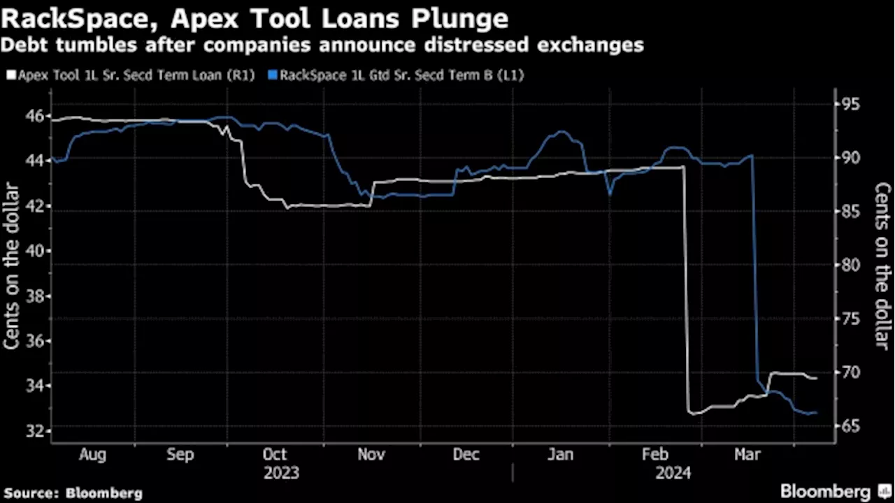 Hedge Funds Find It’s Hit First or Get Hurt in Distressed Fights