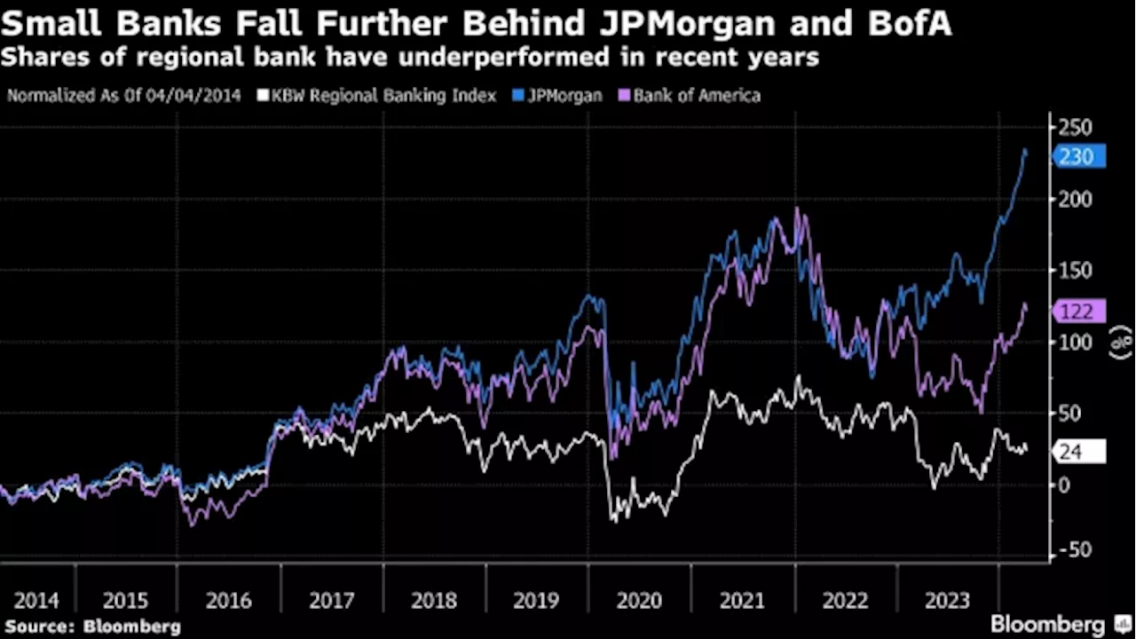 Texas Bank Aims to Escape Fate of Rivals Despite McKinsey Musings