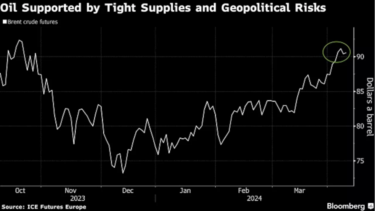 Vitol Sees Oil at $80-$100 This Year With Strong Demand Growth