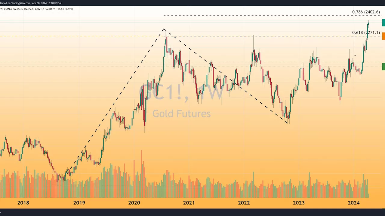 Gold futures set a new record high today and closed $11 higher