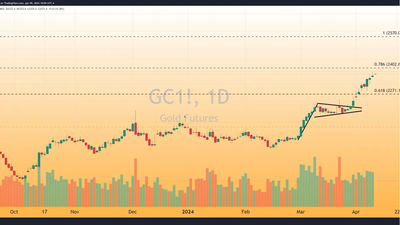 Gold soars to record highs as multiple drivers fuel stunning rally