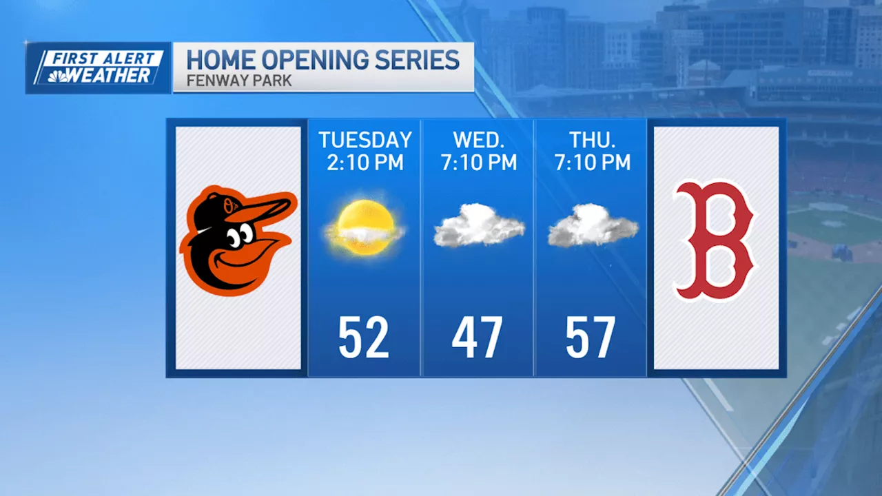 Sunny for Boston Red Sox home opener, storm headed our way later this week