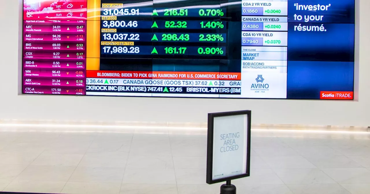 TSX futures muted ahead of BoC decision, commodities limit declines