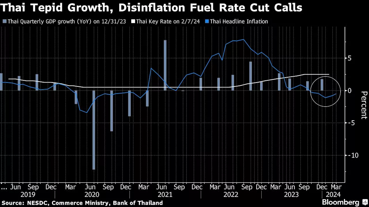 Thai Rate Decision Puts Spat With Prime Minister in Spotlight