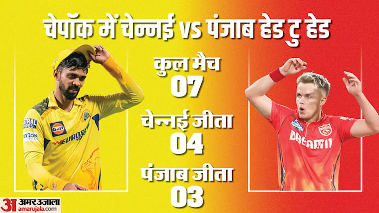 CSK vs PBKS Playing-11: पंजाब पर जीत से चेन्नई का दावा होगा मजबूत, बेयरस्टो-शशांक और आशुतोष बन सकते हैं खतरा