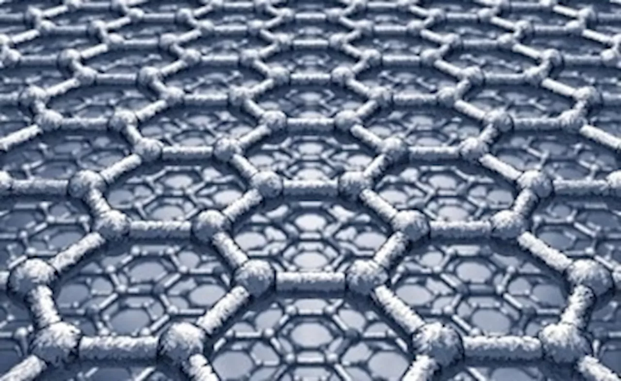 What Are Graphene Nanoribbons?