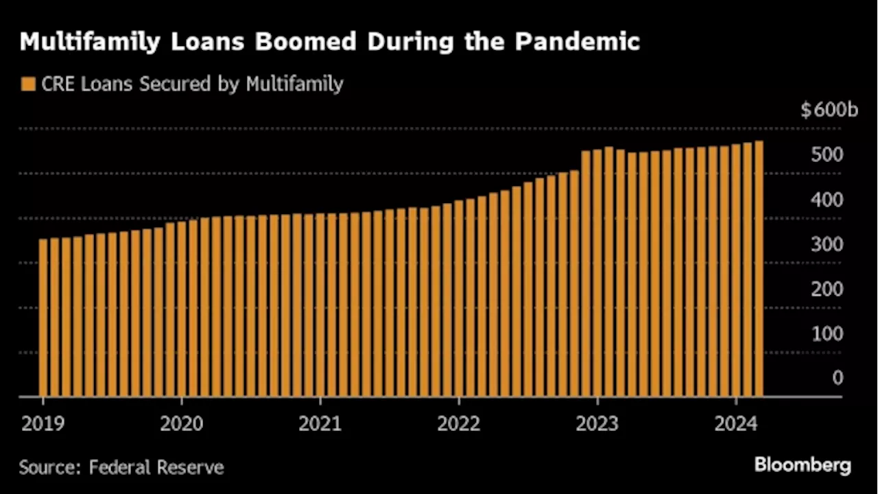 Buyouts of Delinquent Commercial Real Estate CLO Loans Jump 210% as Multifamily Landlords Struggle