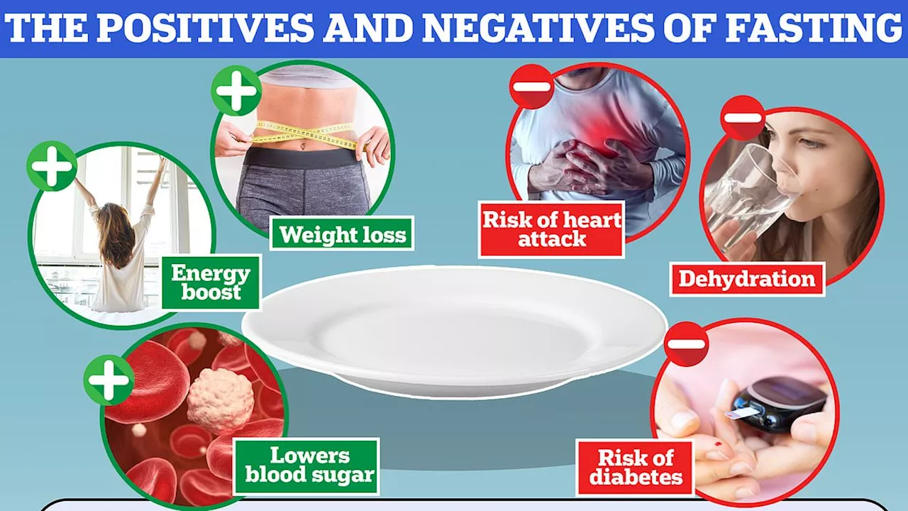 Not seeing desired slimming effect from fasting? Scientists find simple trick to boost diet's weight...