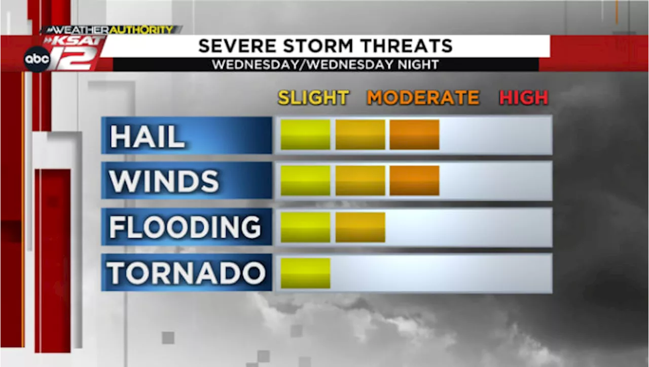 Strong storms possible around San Antonio, Texas Hill Country Wednesday afternoon/evening ⛈