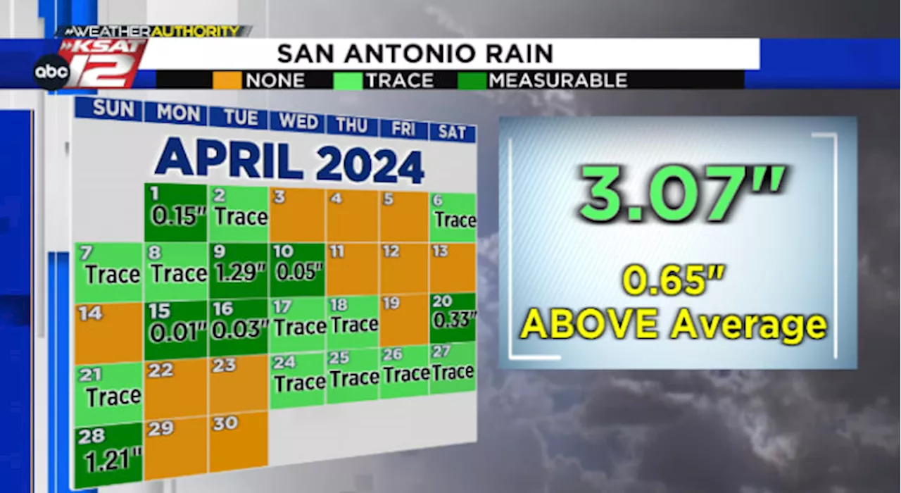 WEATHER RECAP: April 2024 by the numbers in San Antonio