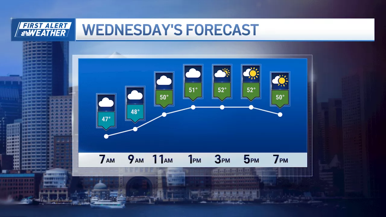 Scattered morning showers followed by some sun