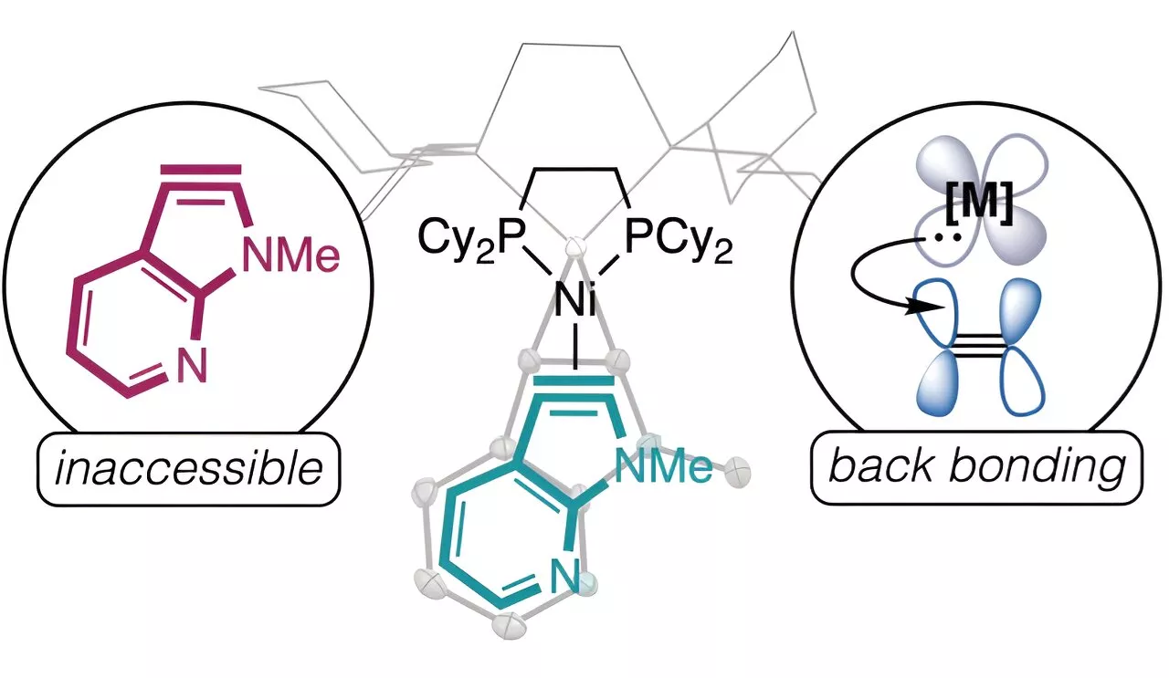 Researchers create new chemical compound to solve 120-year-old problem