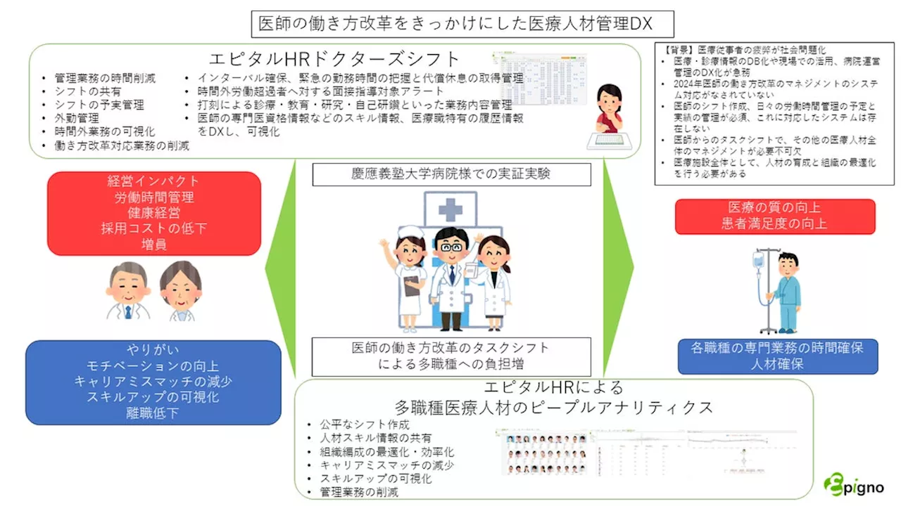 中小企業イノベーション創出推進事業「AI（人工知能）ホスピタル実装化のための医療現場のニーズに即した医療 AI 技術の開発・実証」の開始のお知らせ