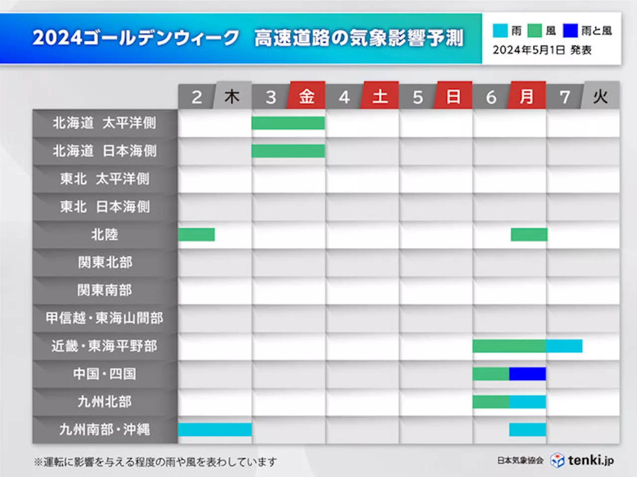 GW後半は5日までは広く晴れてドライブ日和 6日は西日本中心に雨風強く運転注意(気象予報士 安齊 理沙 2024年05月01日)