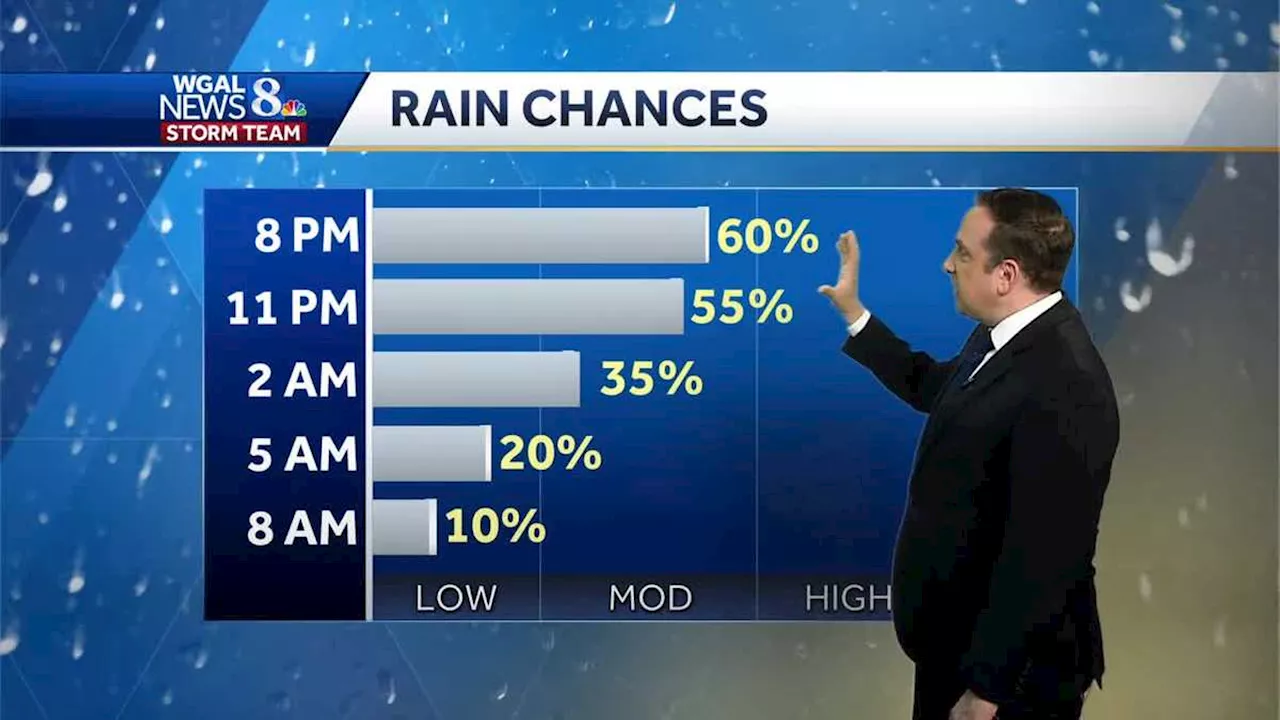 Showers & Storms This Evening & Overnight, Dry Wednesday