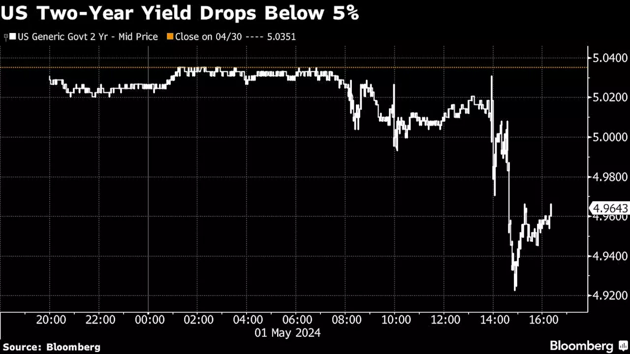 Asian Stocks to Fall, Yen Steadies After Surge: Markets Wrap