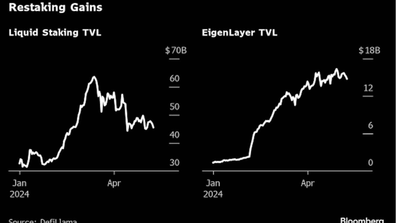 Crypto’s $15 Billion EigenLayer Project Snubs US, China in Divisive Token Launch