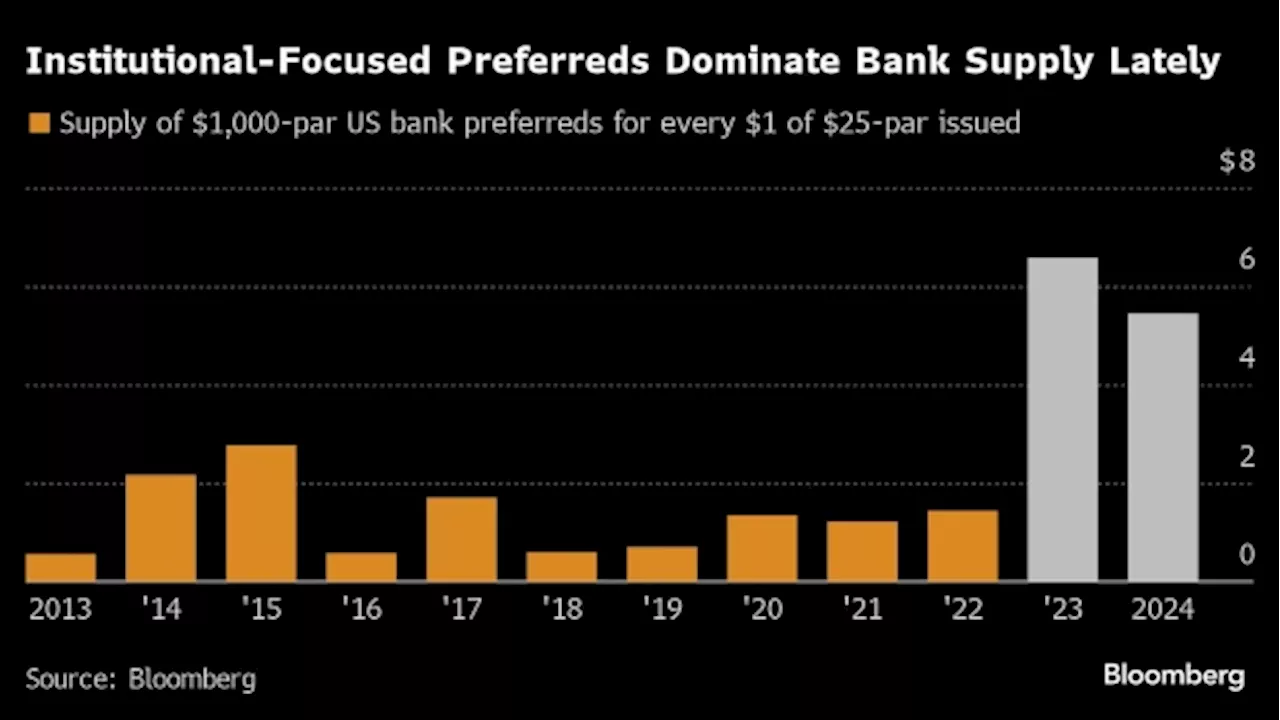 Regional Bank Gets Wall Street Rates in This Little-Used Market