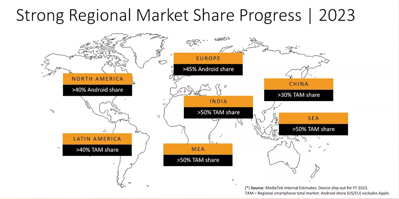 MediaTek Aims To Become A Player In Huge Markets