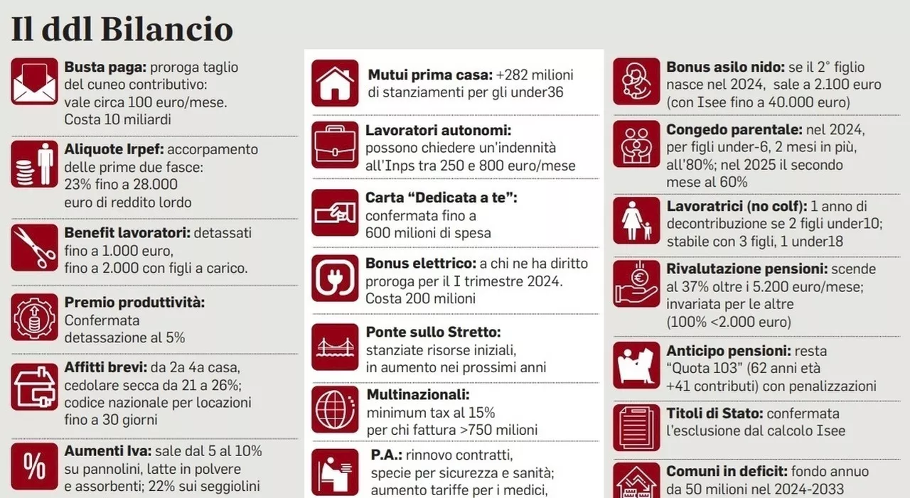 Bonus nido, pagamenti in ritardo: cosa succede e quando arrivano, la nota dell'Inps