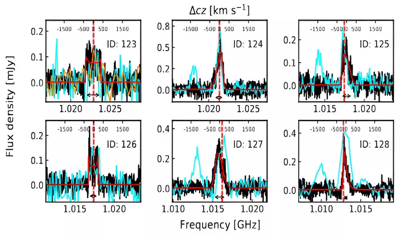 An abundance of distant gas-rich galaxies found by FAST
