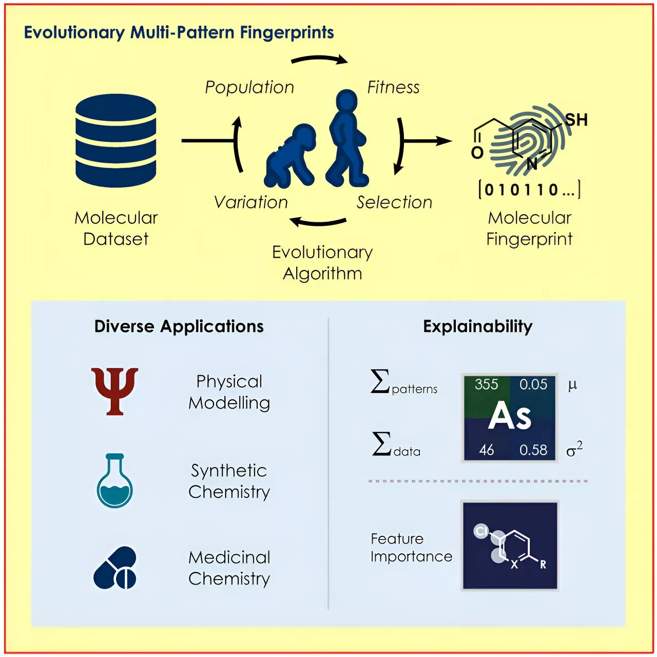 Evolutionary algorithm generates tailored 'molecular fingerprints'