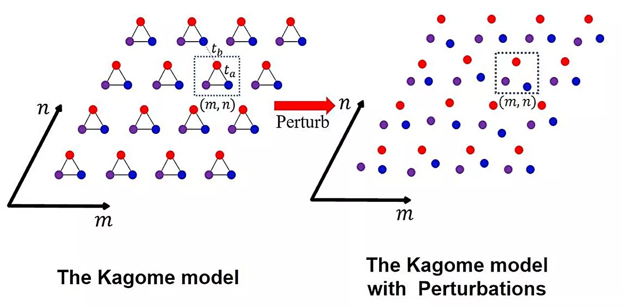Information-entropy enabled identifying topological photonic phase in real space