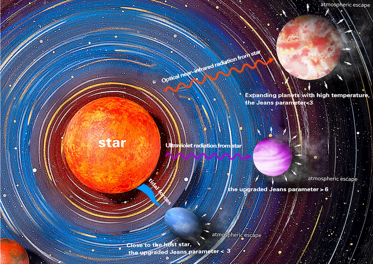 Study reveals mechanisms of hydrodynamic escape in low-mass exoplanets