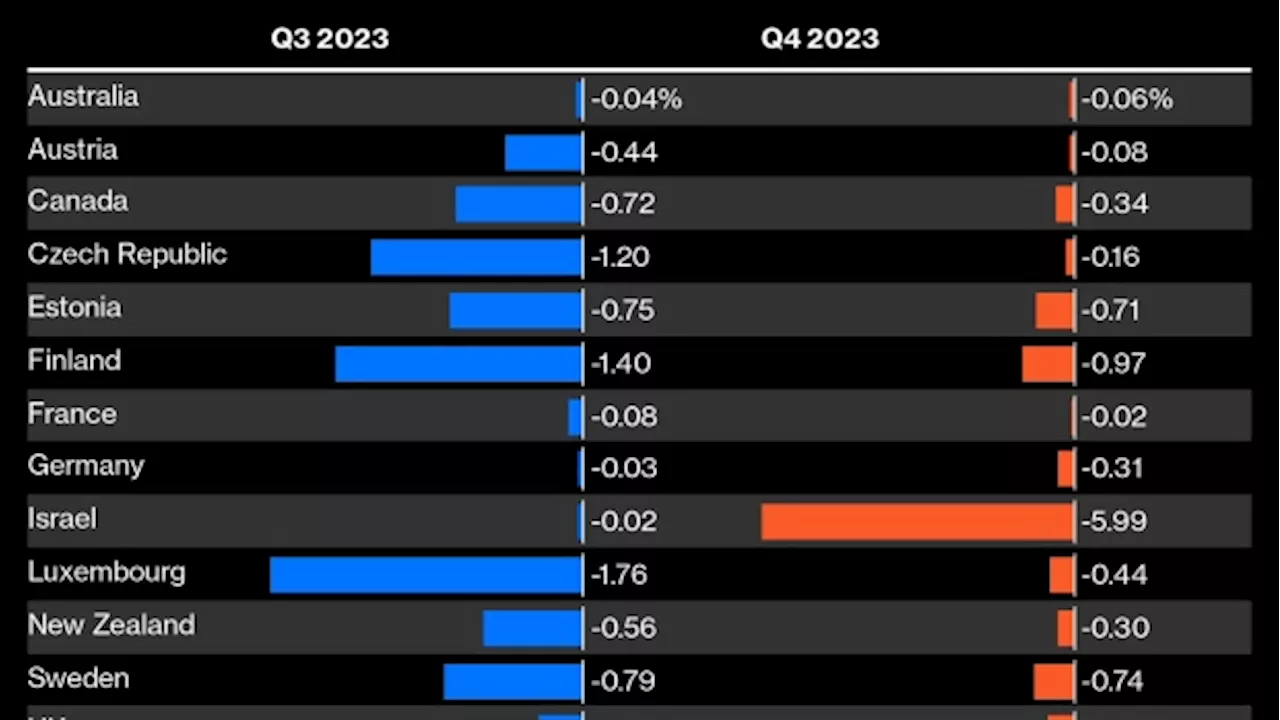 Charting the Global Economy: BOE Sends Clearest Sign Yet of Interest-Rate Cuts