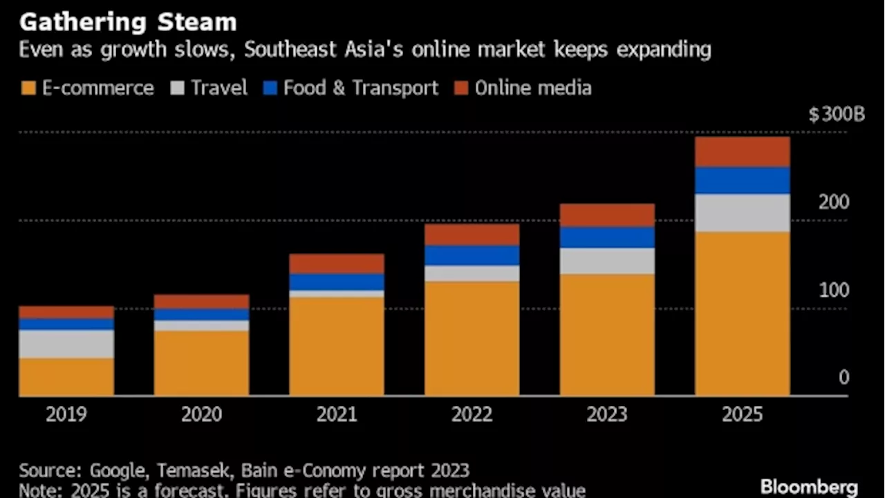 Tech Giants Start to Treat Southeast Asia Like Next Big Thing