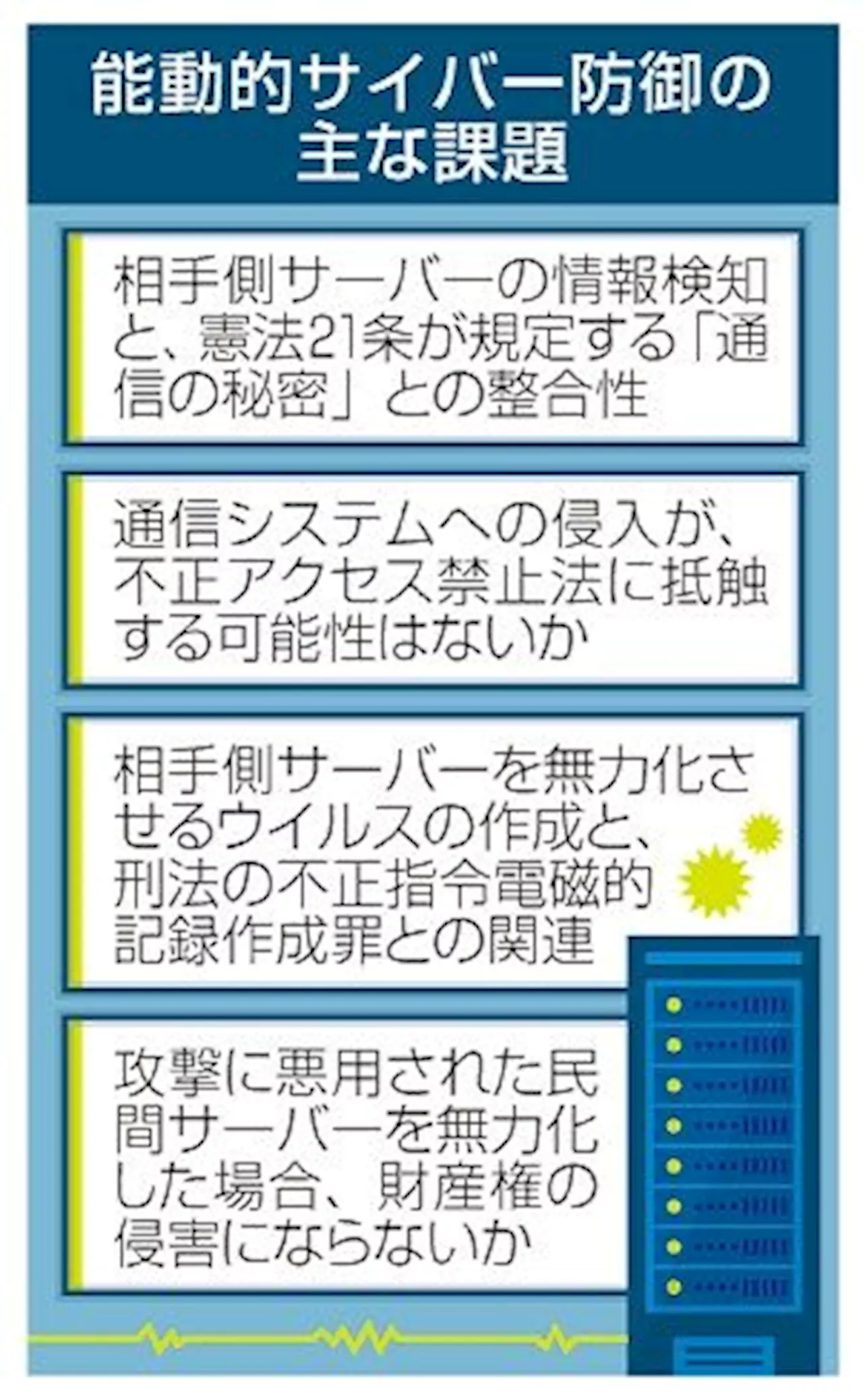 サイバー防御１７日議論 自民 「通信の秘密」整合性 焦点