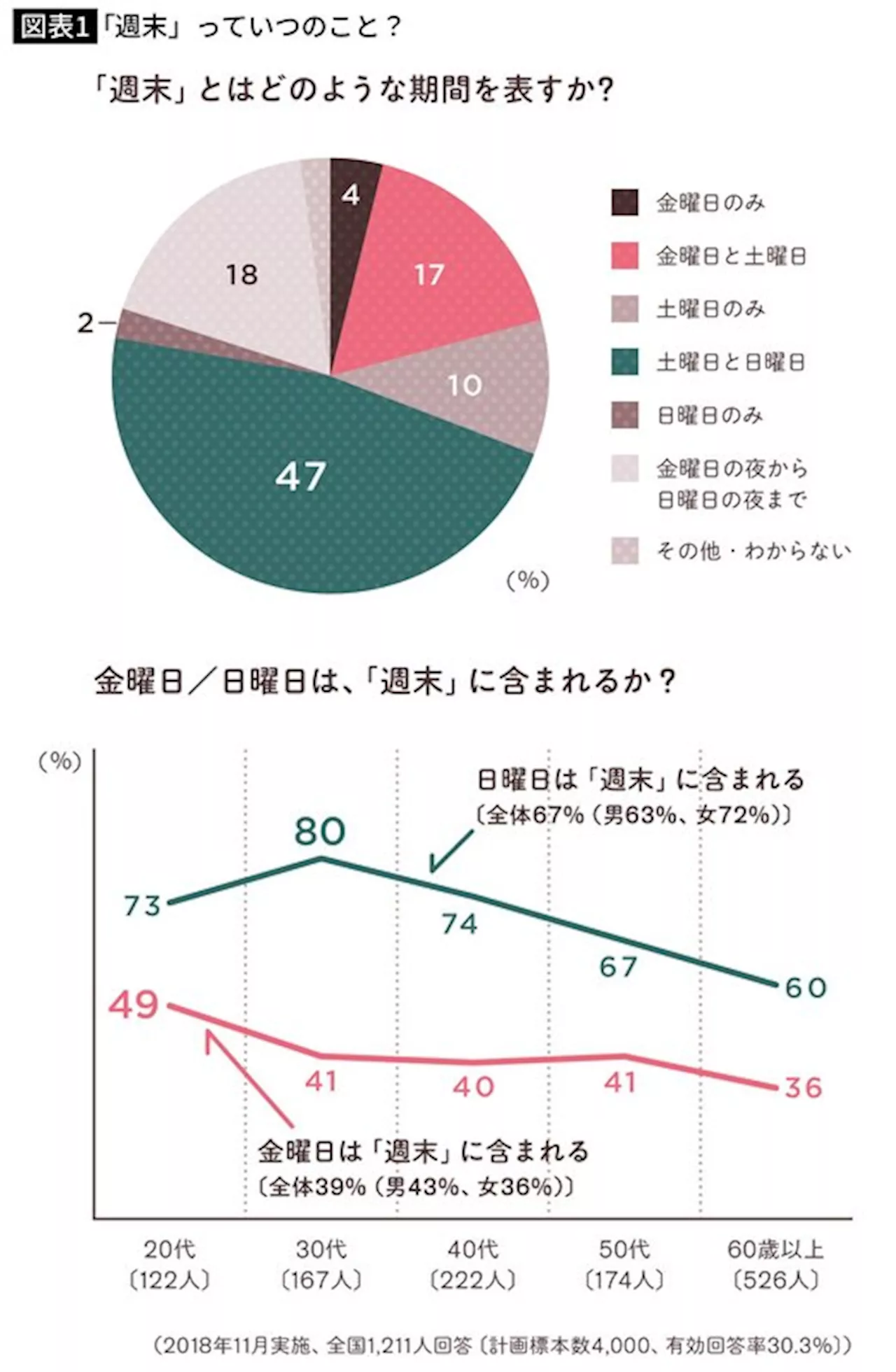 ｢8日以降｣｢18歳以上｣｢これ以上やったら｣を正しく使えるか…実は深い｢以｣の正しい使い方（2024年5月11日）｜BIGLOBEニュース