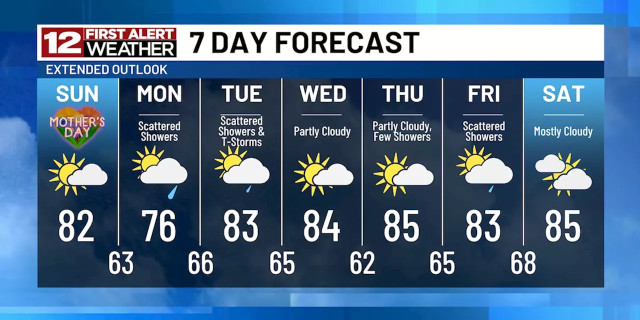 First Alert: Tracking cooler, comfortable weather this weekend