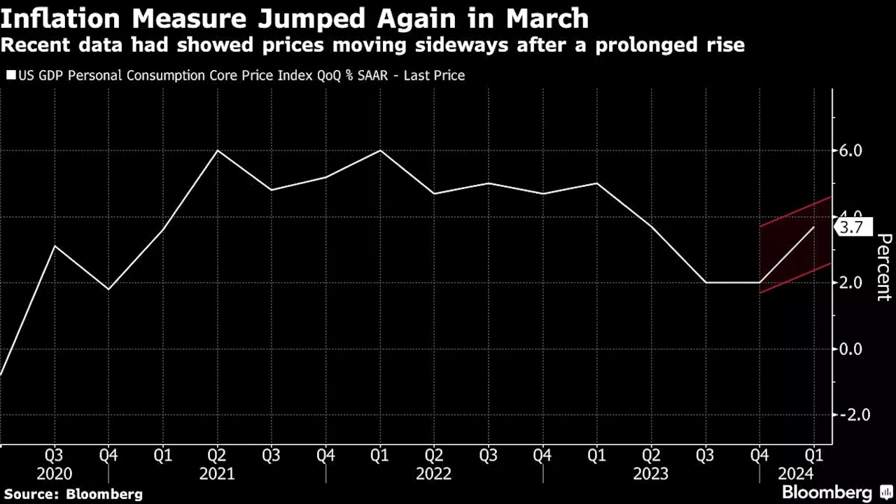 Fast Casual Dining Hurt by Consumer Struggles