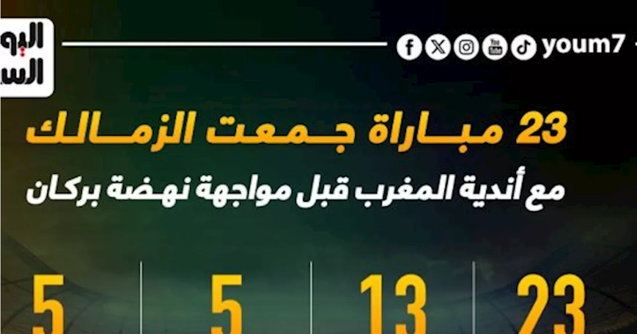 23 مباراة جمعت الزمالك مع أندية المغرب قبل مواجهة نهضة بركان.. إنفو جراف