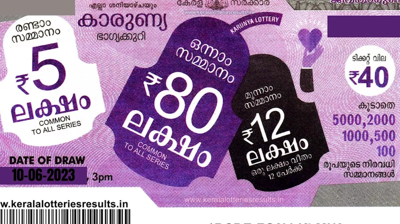 Kerala Lottery Result Today: 80 ലക്ഷം നേടിയ ഭാ​ഗ്യവാൻ നിങ്ങളാണോ...? കാരുണ്യ ലോട്ടറി ഫലം