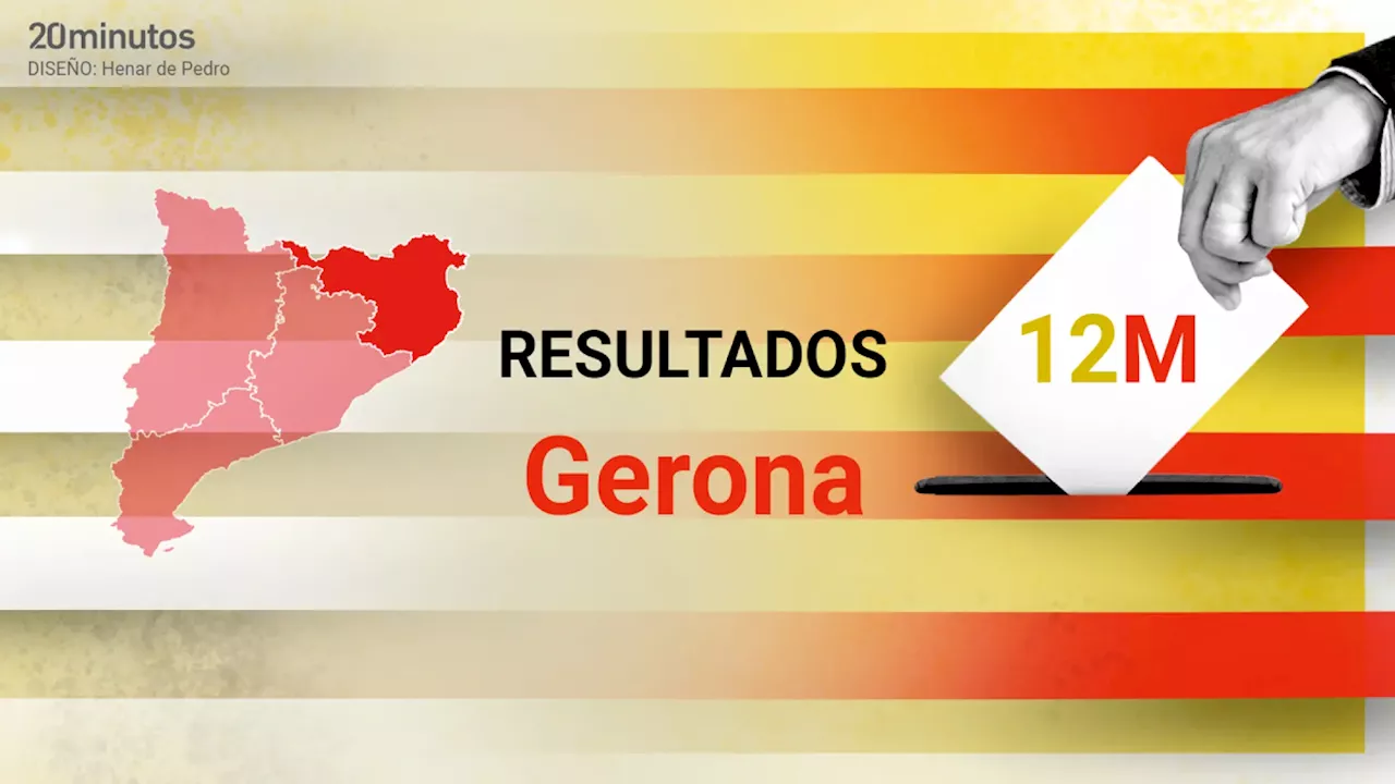 Resultados en Ripoll en las elecciones catalanas 2024