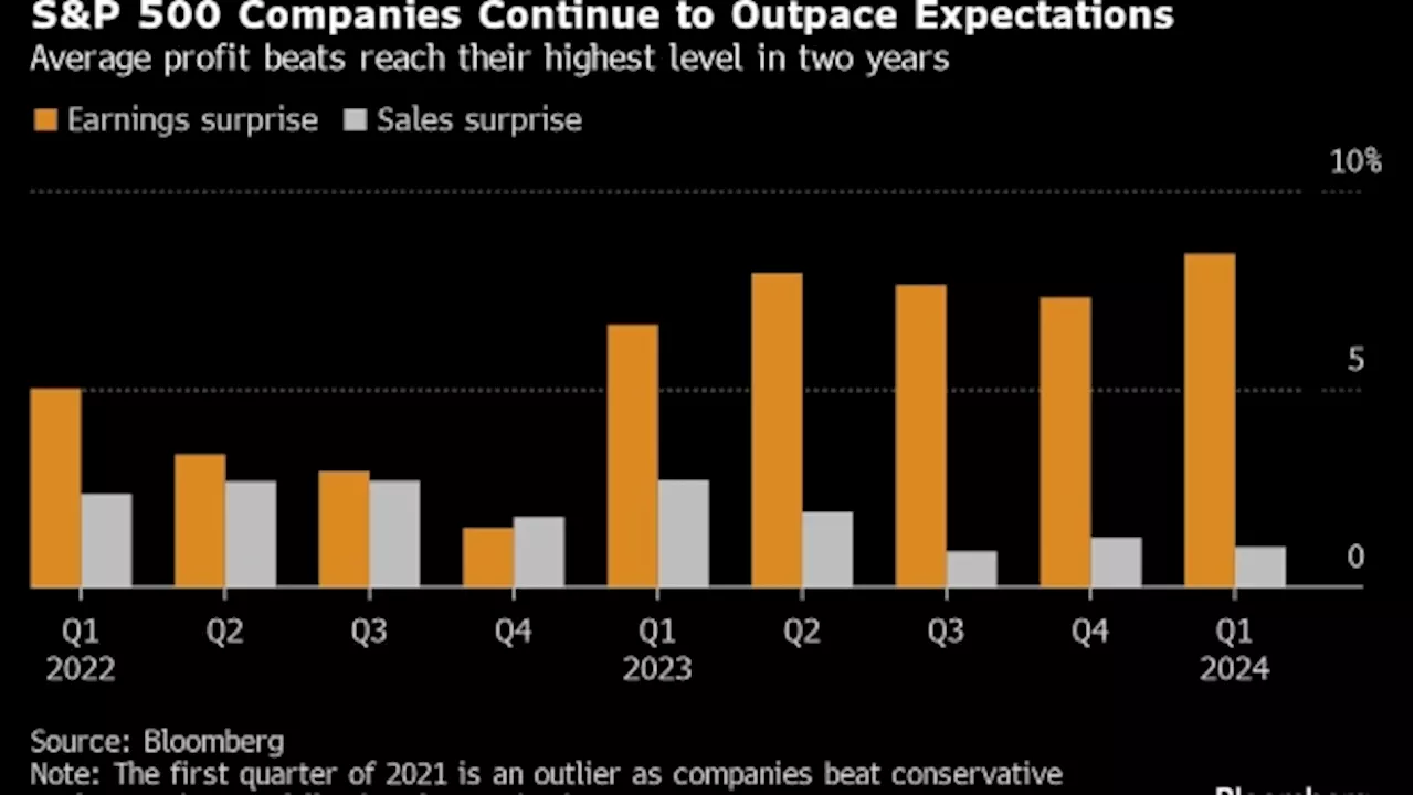 A Doomsday Recession Mentality is Keeping the S&P 500 Strong